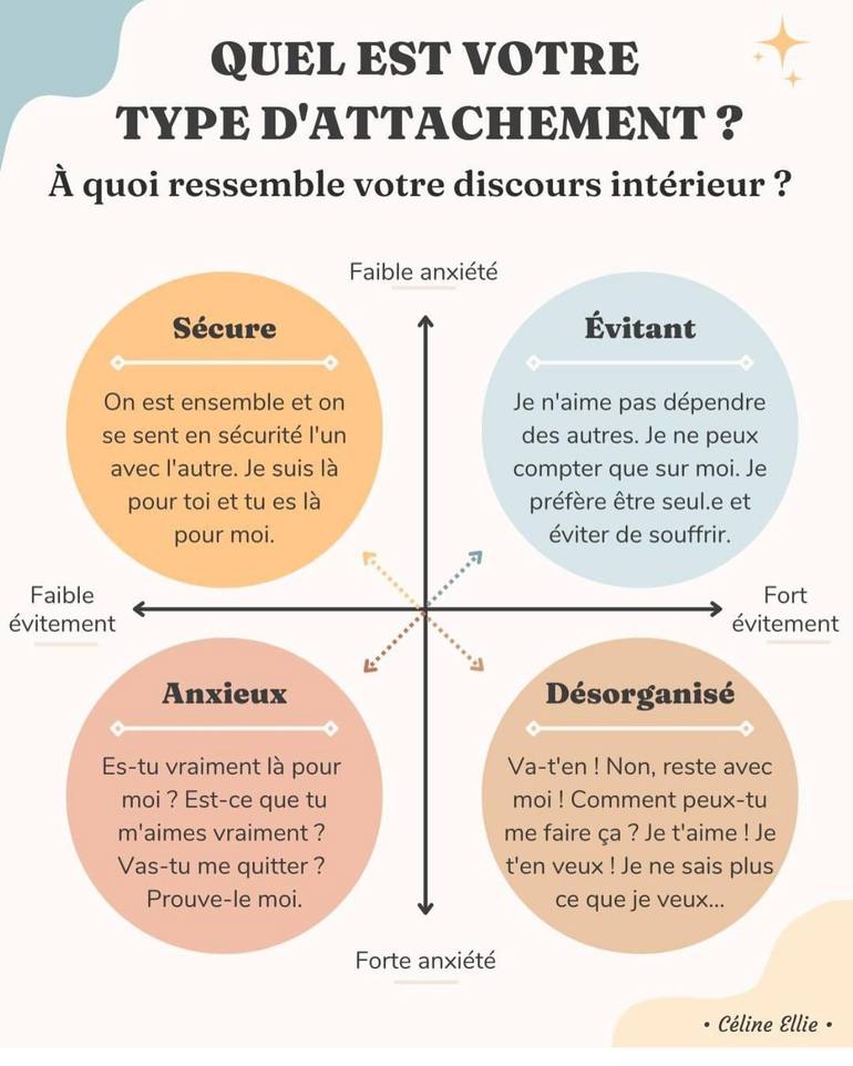 Quel Est Votre Style d-Attachement
